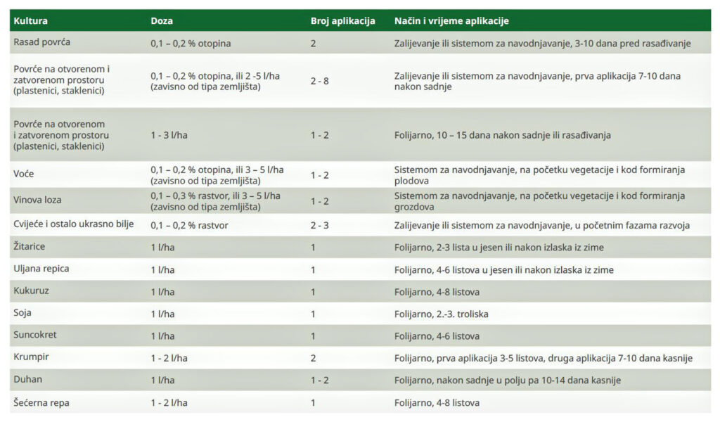 Tablica